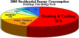 Your Energy Source