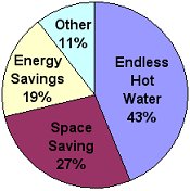 tankless water heater benefits