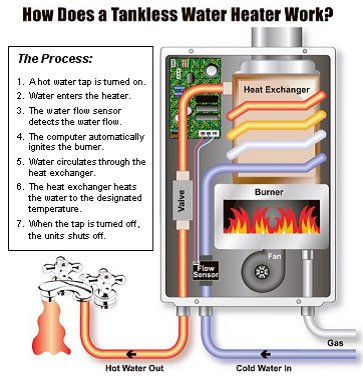 tankless water heaters - how they work